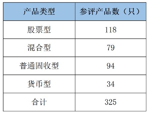 養老金產品規模突破2.11萬億，行業迎來高質量發展新階段