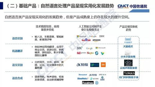 智能浪潮下的產(chǎn)業(yè)新引擎 解讀《人工智能發(fā)展白皮書(shū)（2018）》之應(yīng)用軟件開(kāi)發(fā)篇