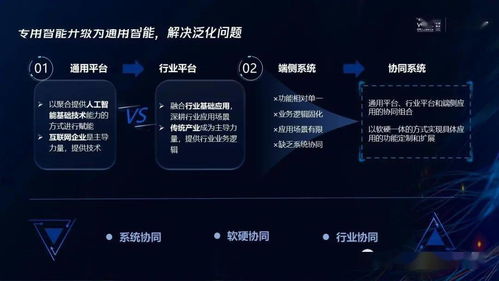 騰訊研究院 人工智能技術(shù)五大發(fā)展趨勢(shì)引領(lǐng)應(yīng)用軟件開(kāi)發(fā)新紀(jì)元