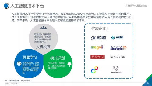 2017年人工智能行業(yè)現(xiàn)狀與發(fā)展趨勢(shì)報(bào)告 應(yīng)用軟件開(kāi)發(fā)視角